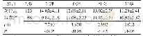 表2 2015年2月—2019年6月绵阳地区两组尘肺病患者WHOQOL-BREF量表得分（±s)