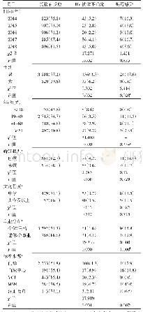 表2 2014—2018年南京市HIV抗体不确定人群中梅毒感染检测结果[例（%）]