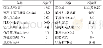 表2 ICP-MS工作参数