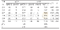 《表1 淮北市城市水和农村水水质合格情况》