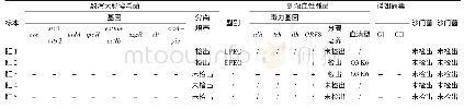 表1 病原体鉴定结果：诺如病毒合并副溶血性弧菌引起的食源性疾病相关分析