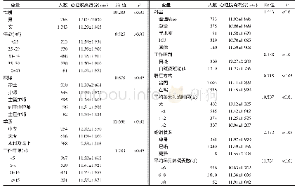 表1 乌鲁木齐市3所三级甲等医院不同特征护理人员心理脱离得分