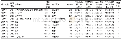 表1 纳入研究的文献的基本情况