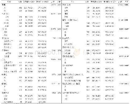 表1 2017年1月—2019年10月长沙地区HIV感染者/AIDS患者合并肺结核单因素分析[例（%）]