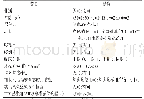 《表2 各变量赋值情况：2017—2019年长沙地区HIV感染者/AIDS患者合并肺结核感染的流行现状及相关危险因素》