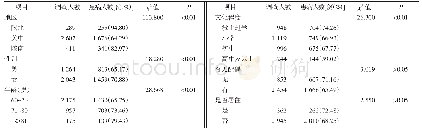 《表2 2016年7月—2017年3月陕西省农村不同人口学特征老年人的慢性病患病情况》