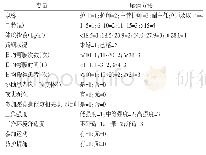 表3 自变量赋值情况：绵阳市5所三级甲等医院外科护士职业性腰背痛现状调查