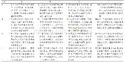 表1 建立完善广东省突发中毒事件卫生应急网络的PEST-SWOT模型