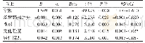 表2 长沙市农村老年高血压患者情绪调节自我效能的多元线性回归分析（n=310)