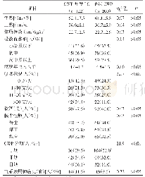 表1 同煤集团总医院CWP并发LC患者和单纯CWP患者的基本情况