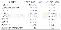 表3 同煤集团总医院CWP并发LC患者和单纯CWP患者的临床症状[人（%）]