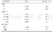 表1 2011、2013和2015年中国≥45岁人群基本情况