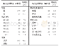 表1 2015—2017年云浮市3个地区新报告的经异性性传播HIV感染者/AIDS患者基本情况