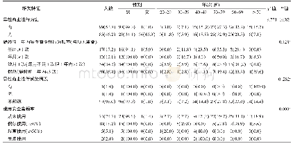 表4 2015—2017年云浮市3个地区云浮市新报告的经异性性传播HIV感染者/AIDS患者异性商业性行为史[例（%）]