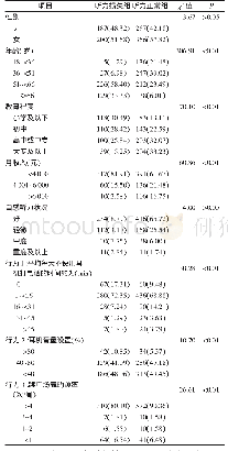 《表1 杭州市社区居民听力影响的单因素分析[人（%）]》