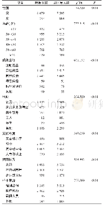 表2 2003—2018年河北省晚发现病例的基本情况[例（%）]
