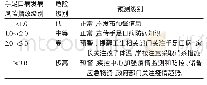 表1 2014—2017年昭通市手足口病发病风险等级指数