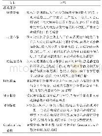 《表1 供试土壤性质：北京市西城区三甲医院护理人员组织支持感、职业倦怠与抑郁倾向相关性》