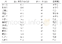 表2 2018年10月重庆市某木质家具制造企业噪声检测结果[d B(A)]