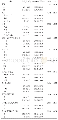 表1 2019年8—10月四川省5所三级甲等医院神经外科护士心理健康状况（n=208)