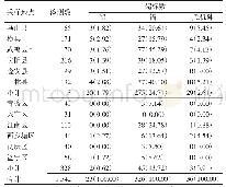 表5 2014—2018年南宁市监测不同产地大米重金属的超标情况[份（%）]