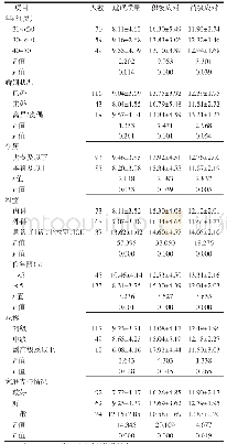 表1 江西省某部队医院护士PSQI量表与应对方式量表的得分情况（±s)