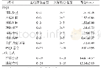 表2 江西省某部队医院护士睡眠质量与应对方式得分（n=178)
