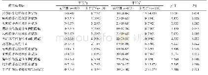 表1 上海市闵行区小学生传染病知识知晓率情况