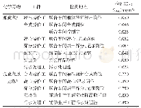 表3 福建省某化工科技有限公司精细氟盐项目一期工程工作场所定点岗位空气中化学毒物检测结果