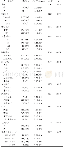 表1 2017年湖北省十堰市综合性医院479名护士工作压力单因素分析结果