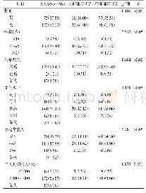 表1 2019年1月武汉市地铁安检工作人员基本情况[人（%）]