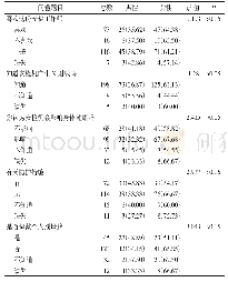 表3 2019年1月武汉市地铁安检工作人员对放射防护知识认知情况[人（%）]