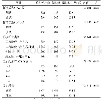 表5 2010—2019年阜新市手足口病病原学阳性率的多因素分析