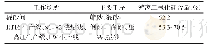 表2 西北某熔断器制造企业工作场所各工序游离二氧化硅含量（%）