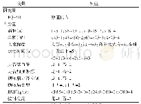 表3 2019年新疆南疆3个社区基层糖尿病患者EQ-5D量表多元线性回归分析赋值情况