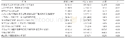 表2 田湾核电站周围学校教师和学生核与辐射相关知识知晓情况[人（%）]