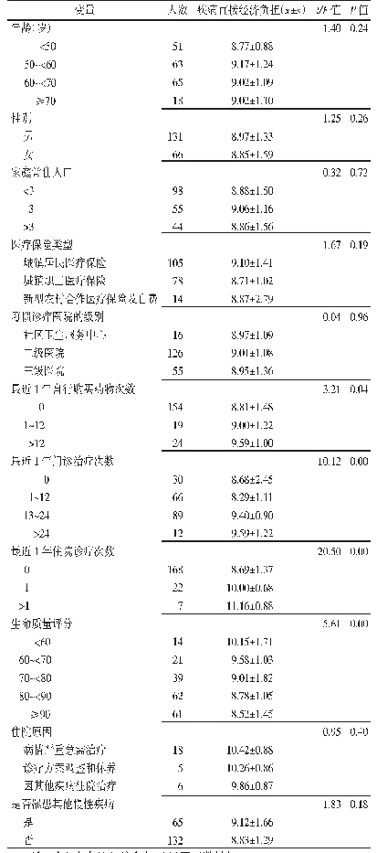 表2 2017—2018年上海市嘉定区首次确诊管理的慢性乙型肝炎患者生命质量的单因素分析