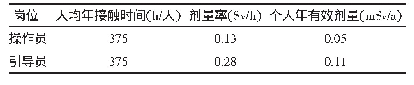 表3 PB6000集装货物/车辆检查系统个人年有效剂量估算结果