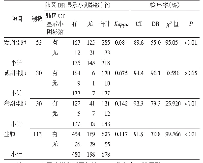 表2 淄博市职业病防治院113例尘肺患者CT与DR胸片尘肺小阴影分布范围