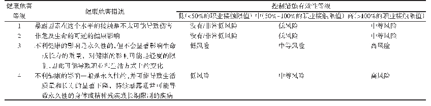 《表1 ICMM模型定性评估法》