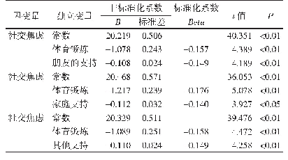 表4 陕西农村留守儿童社会支持感中介模型各变量回归分析