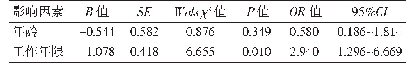 表3 四川省口腔医生职业倦怠影响因素的logistic回归分析