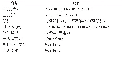 表3 变量赋值情况：手术室护士职业性肌肉骨骼疾患心理健康状况及影响因素