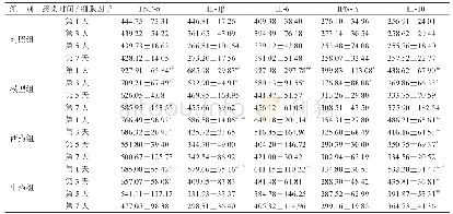 《表1 不同感染时相小鼠肺组织TNF-α、IL-1β、IL-6、IFN-γ、IL-10的表达 (pg/mL)》