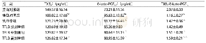 《表2 TFLB对功血模型大鼠血清TXB2、6-keto-PGF1α含量影响 (±s, n=10)》