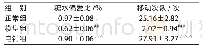 《表1 3组大鼠糖水偏爱比和移动次数比较 (±s, n=8)》