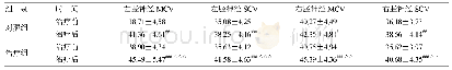 《表5 2组治疗前后神经传导速度比较（±s,n=48)》