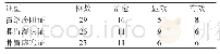 表3 不同证型患者临床疗效比较例