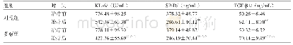 表1 2组血清KL-6、Sp-D、Tg F-β1水平比较（±s,n=41)