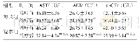 表2 2组血清AST、ALT、γ-g T水平比较（±s,n=41)